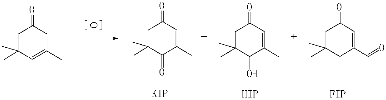 A kind of synthetic method of oxyisophorone