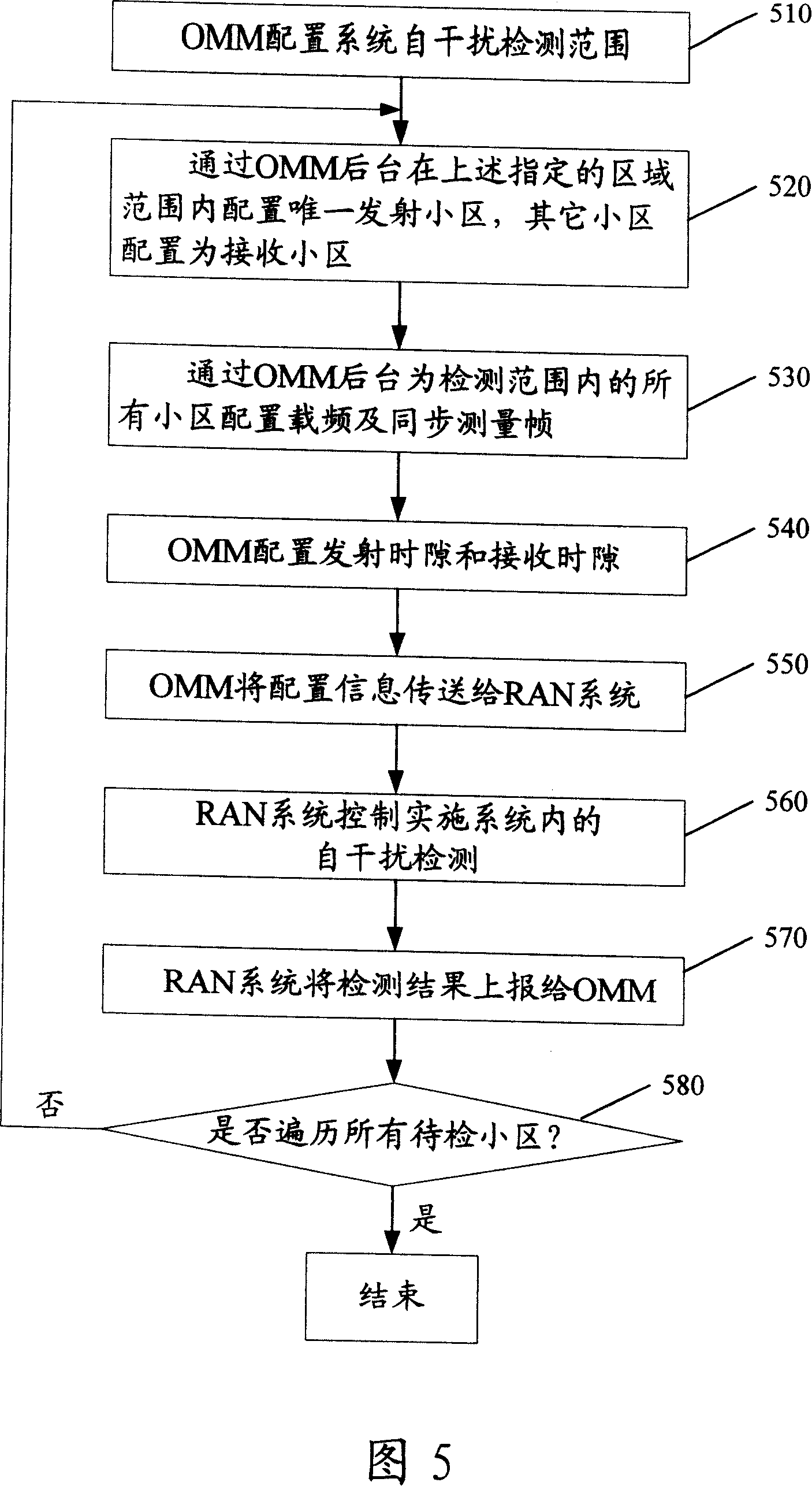 Method for detecting system self-interference in time division duplex wireless honeycomb communication network