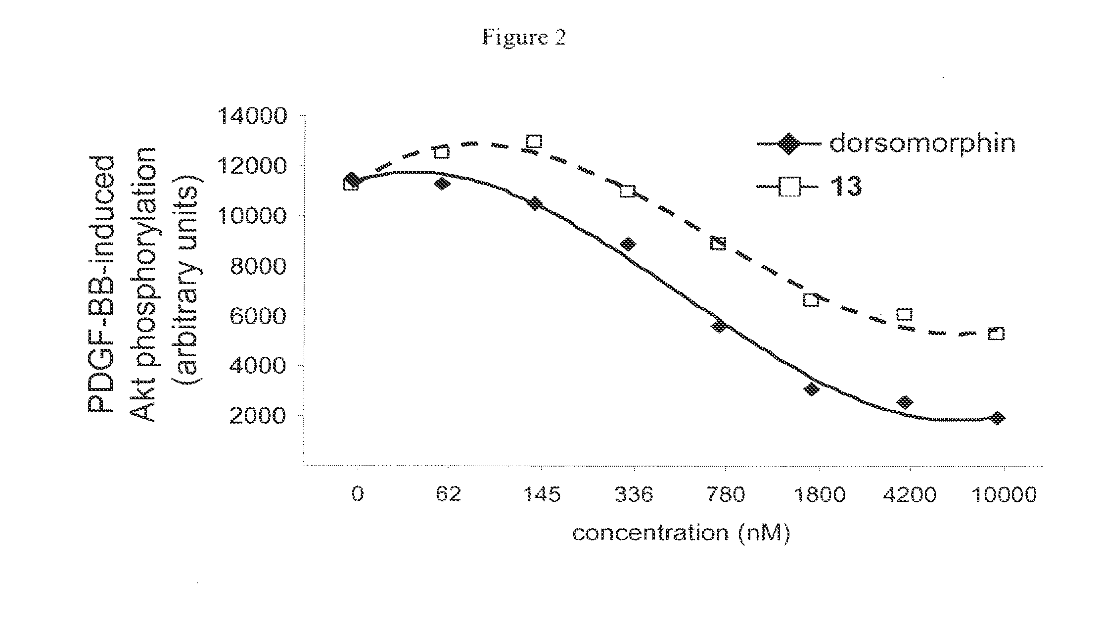 Inhibitors of the BMP signaling pathway