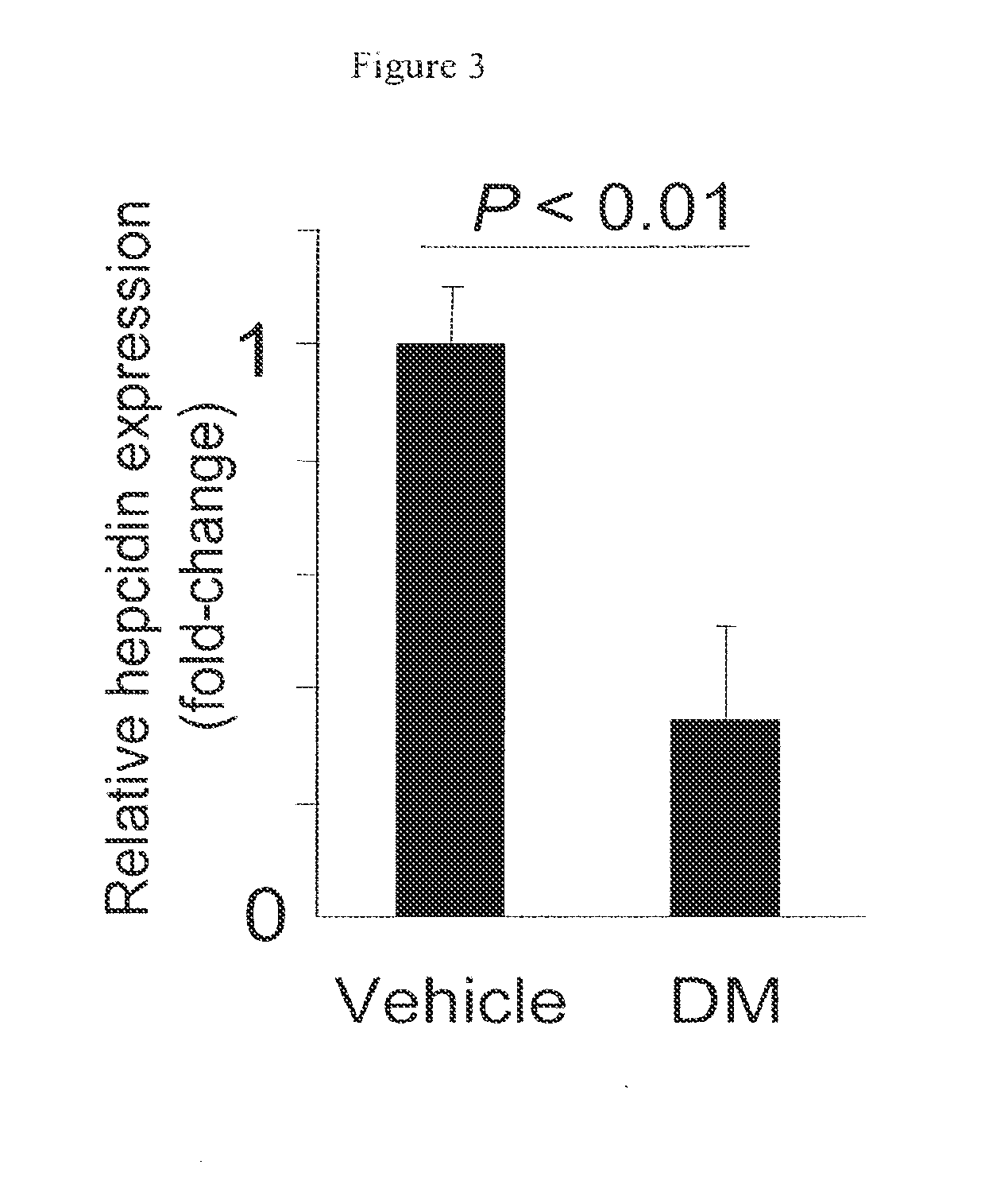 Inhibitors of the BMP signaling pathway