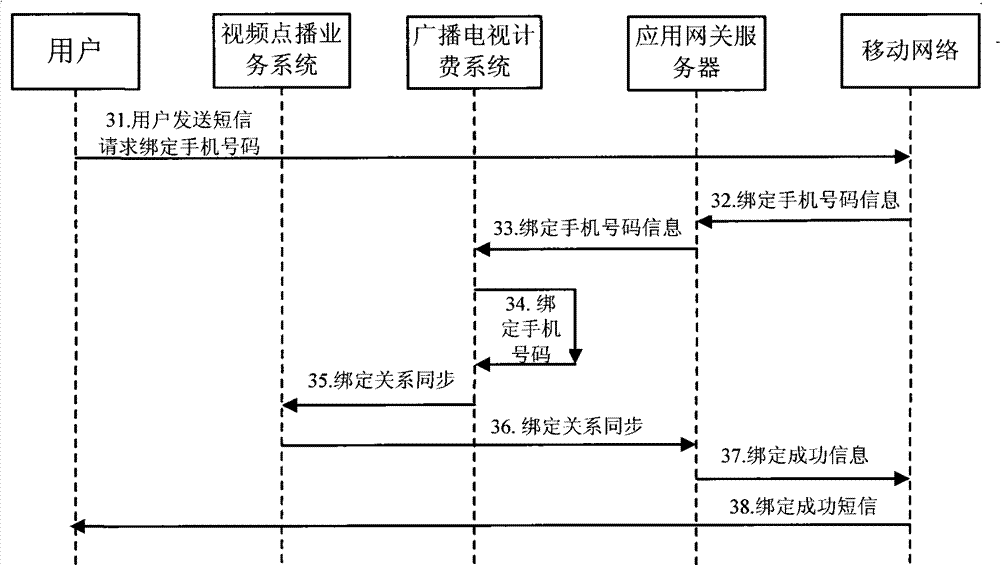 TV program on-demand payment method, device and system