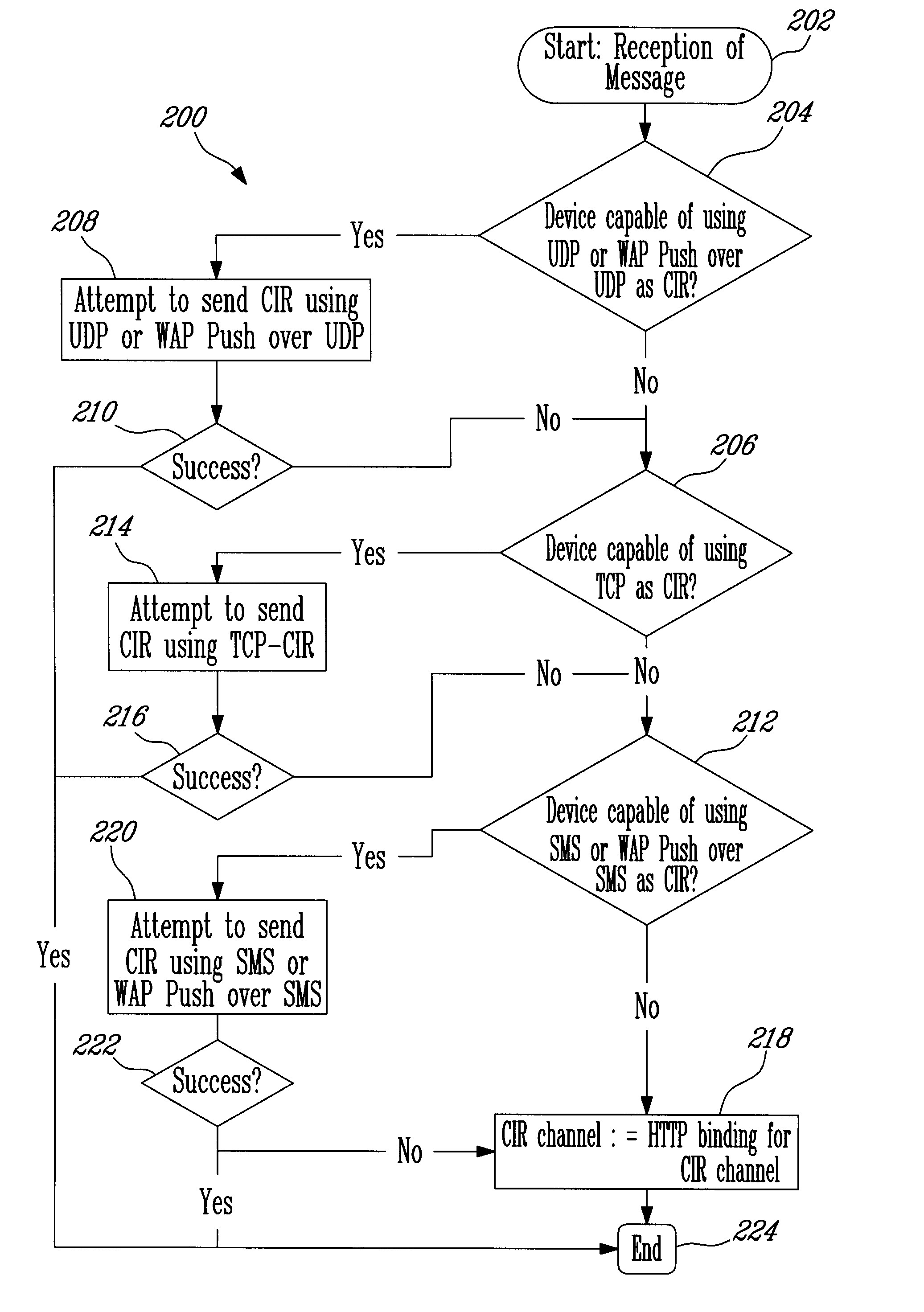 Method and System for Communicating Message Notifications to Mobile Devices