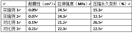 Preparation method of rubber modified additive