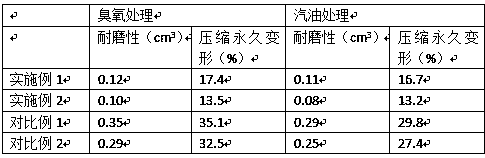 Preparation method of rubber modified additive