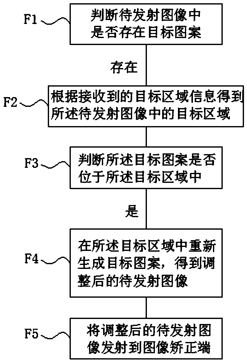 Target area information generation method and target pattern processing method and system