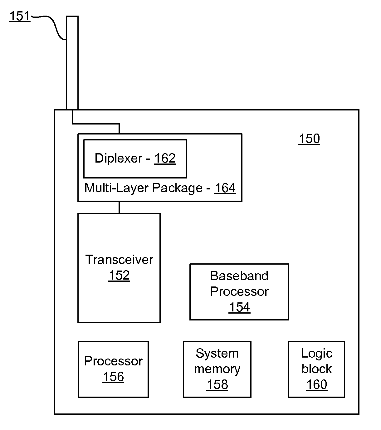 Method and system for processing signals via diplexers embedded in an integrated circuit package