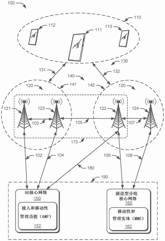 Parallel beamforming training with coordinated base stations