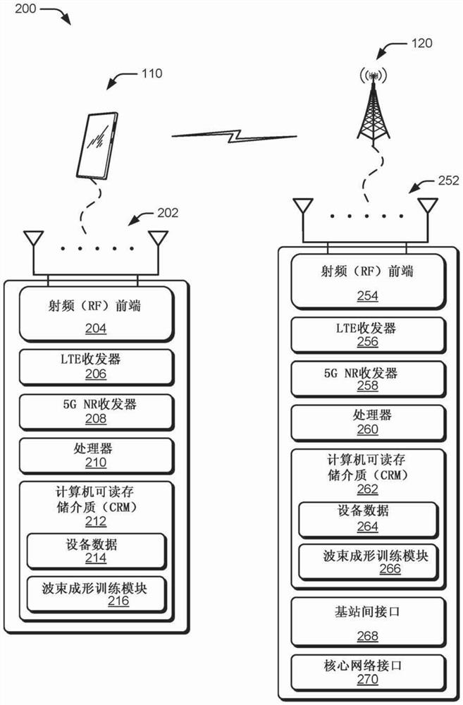 Parallel beamforming training with coordinated base stations