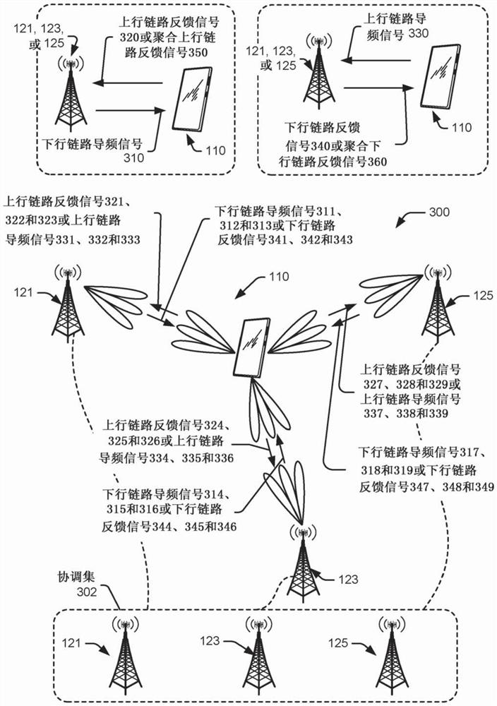 Parallel beamforming training with coordinated base stations