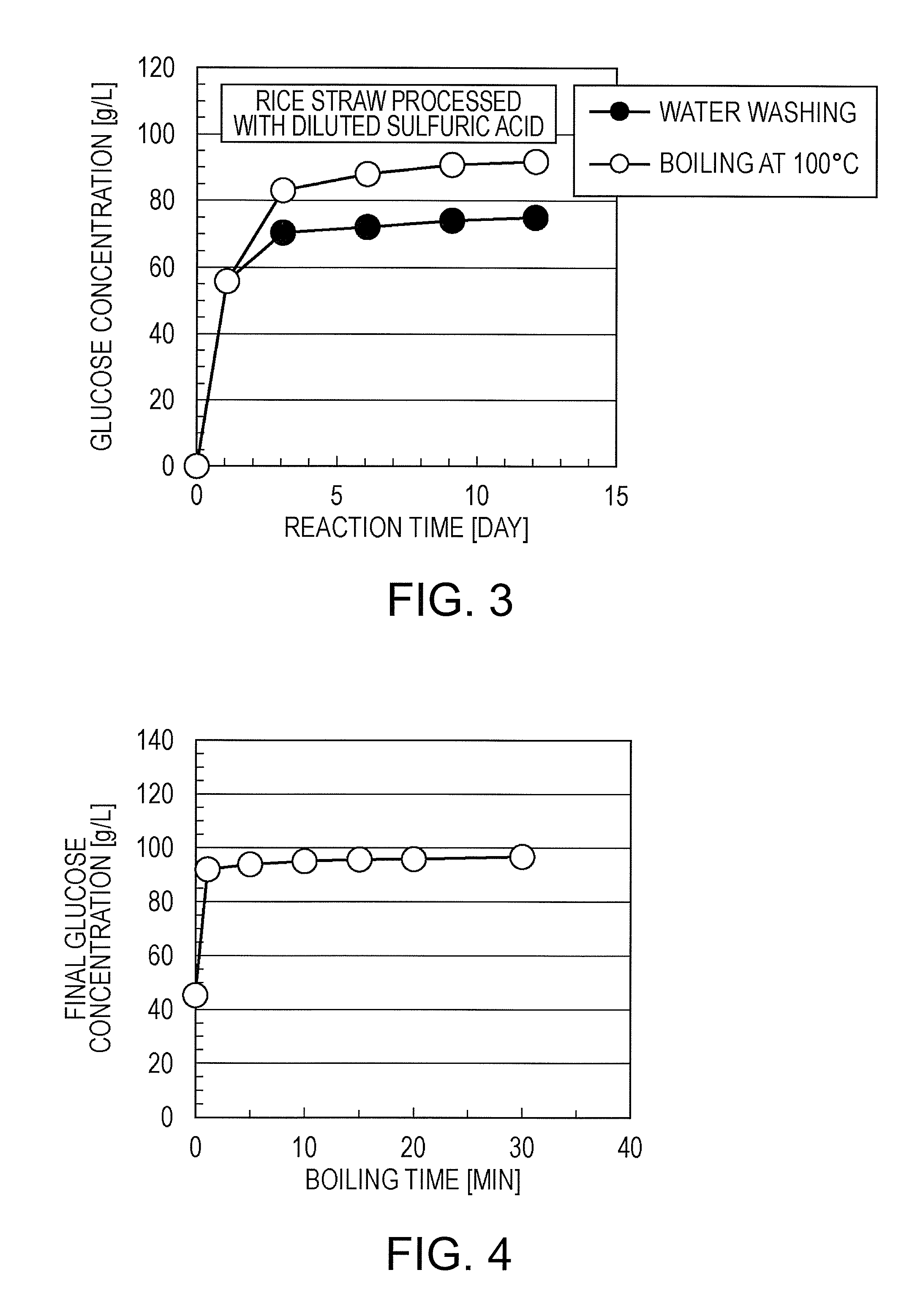 Method for pretreating biomass, and method for producing sugar containing glucose as main component