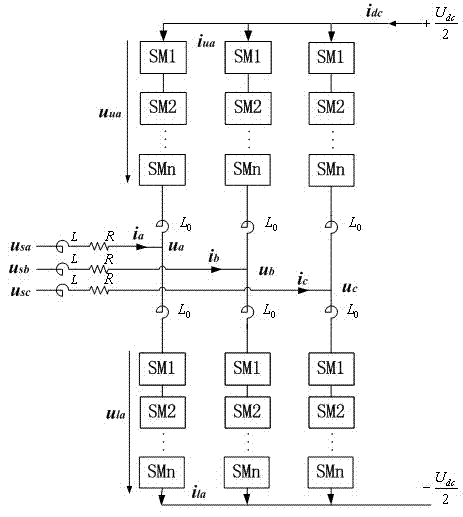 Zero-error recent level modulating method of modularized multi-level current converter