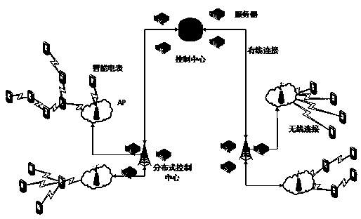 Resource scheduling method based on game theory in electric power Internet of Things system