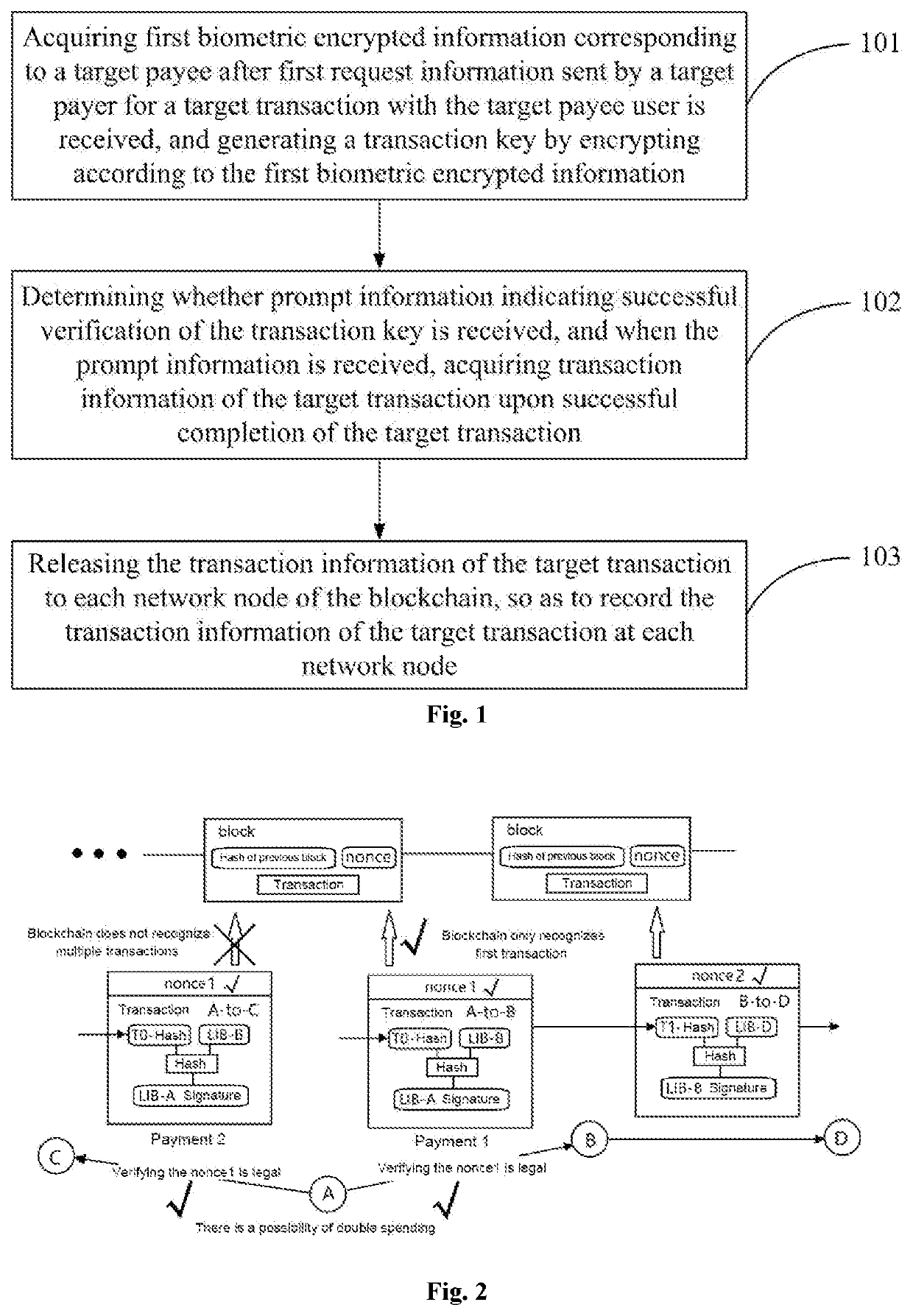 Blockchain secure transaction method and device based on biomarker authentication