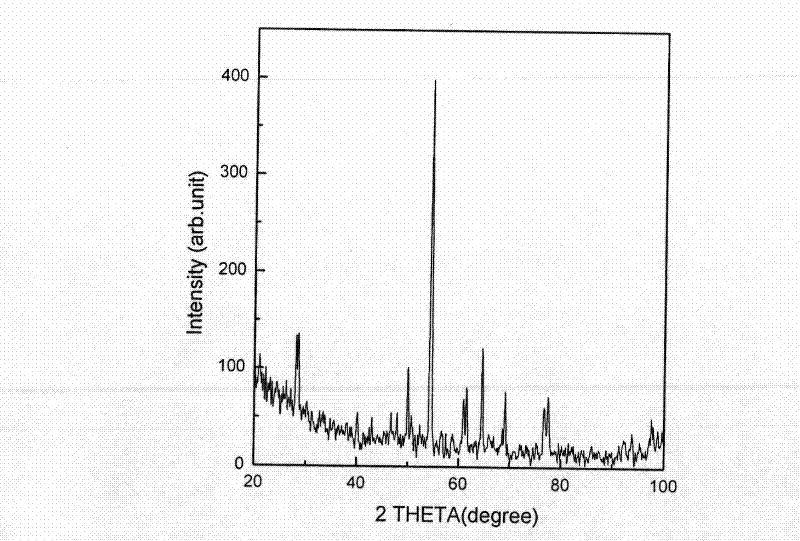 Antimicrobial artificial tooth root based on nanometer tube arrays and preparation method thereof