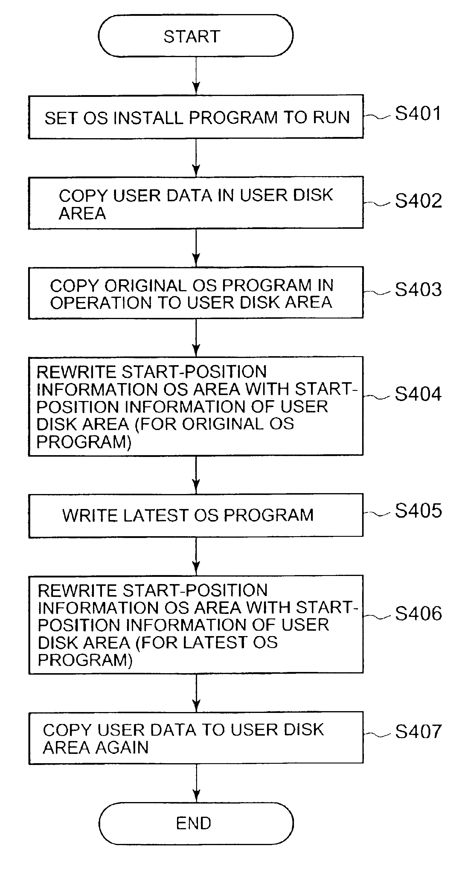 Program install method, file renewal method, program and computer system