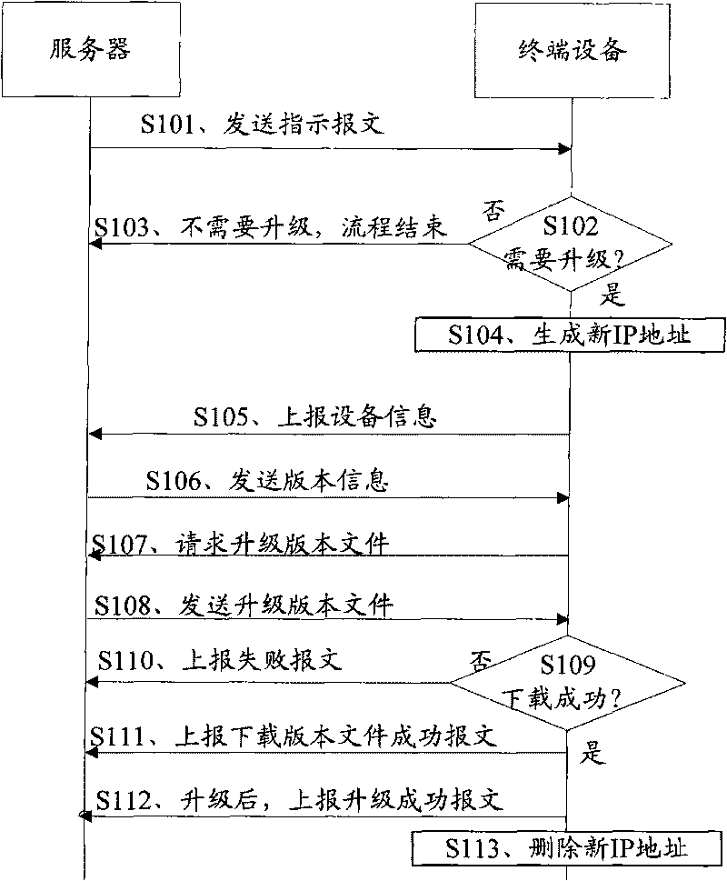 Method and system for updating terminal device