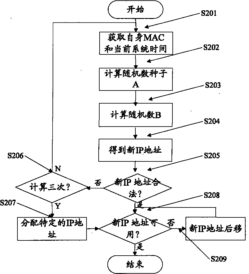 Method and system for updating terminal device