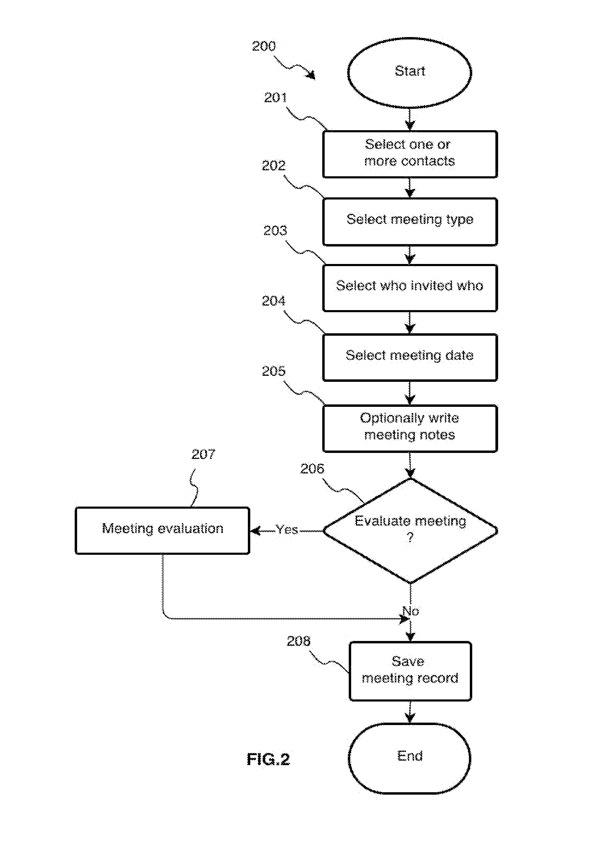 System and method for evaluating and improving social relationships
