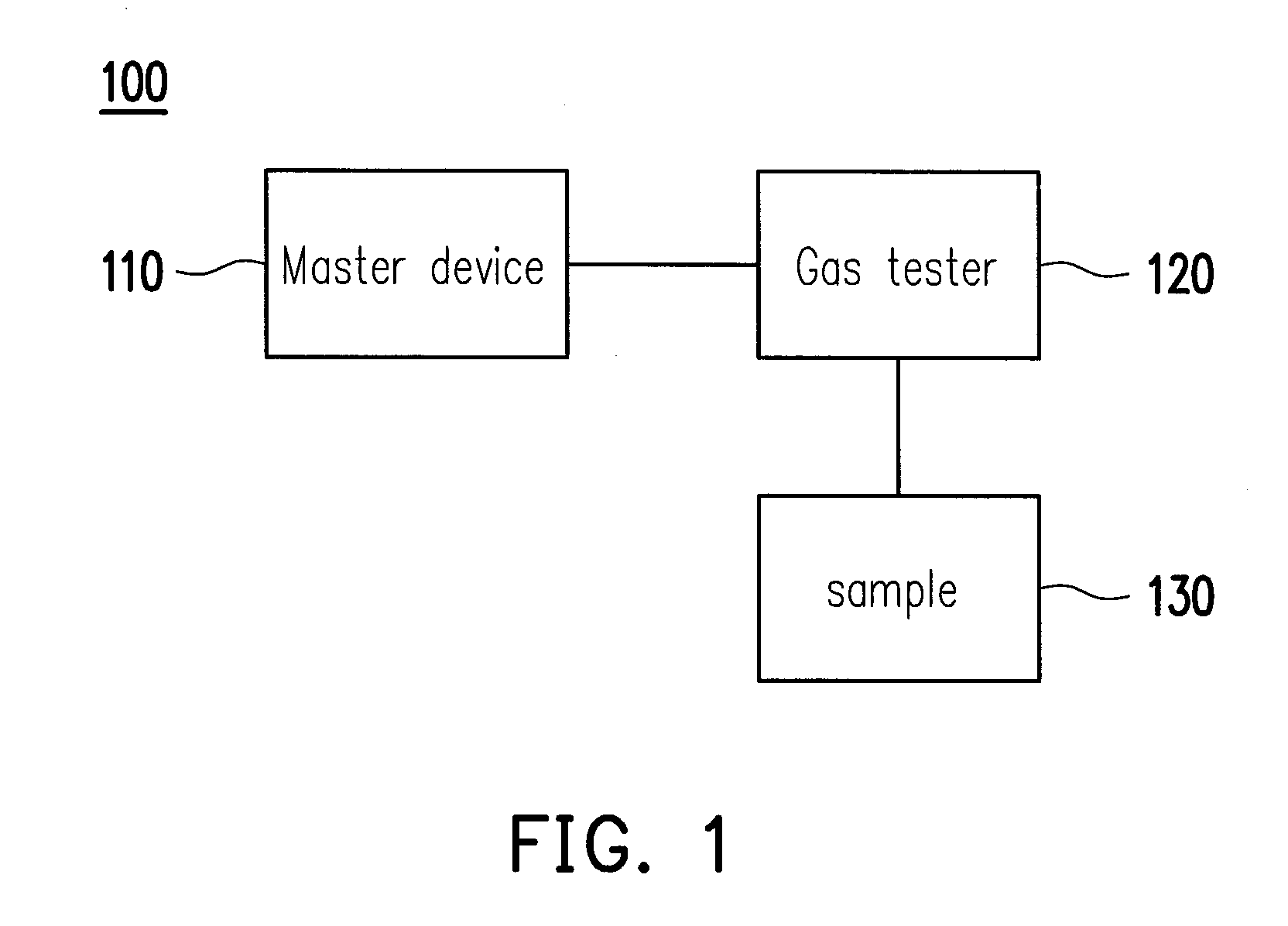 Waterproof testing system and method thereof