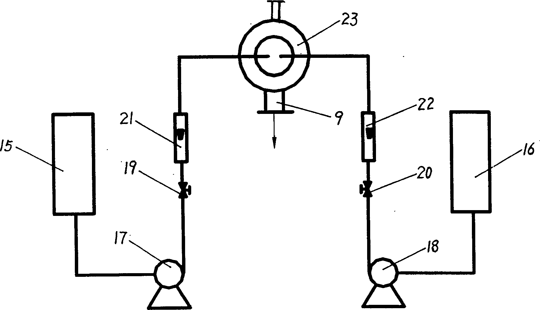 Impact flow-rotary filler bed device and using method