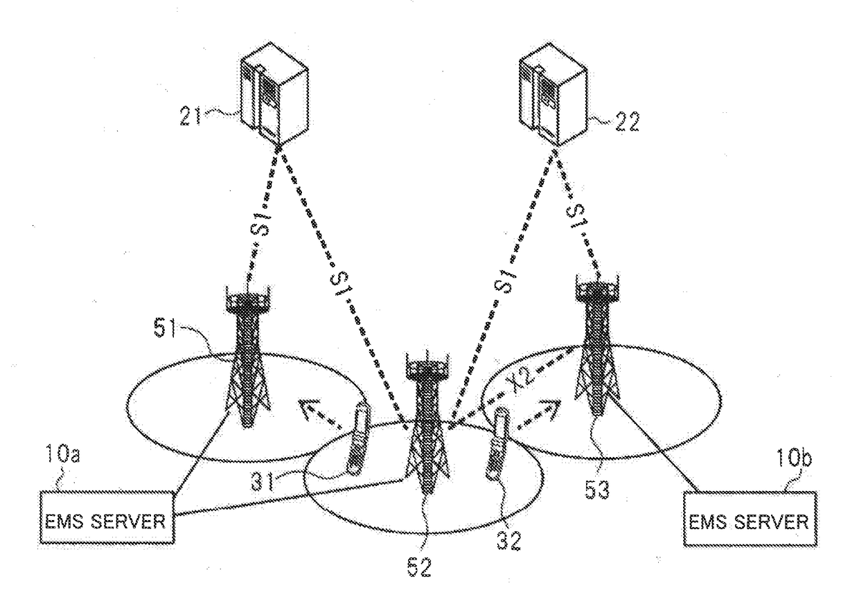 Server device, base station, information processing method, and storage medium