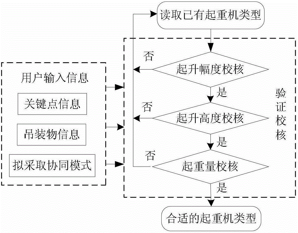 A load distribution method for cooperative operation of two cranes