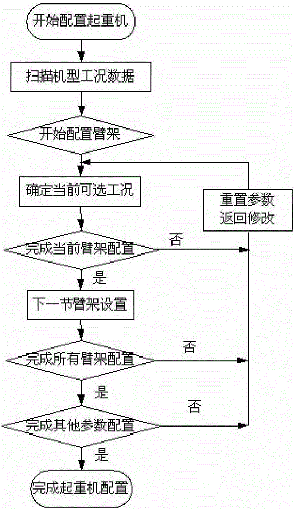 A load distribution method for cooperative operation of two cranes