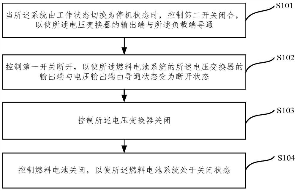 A fuel cell system and a fuel cell system control method