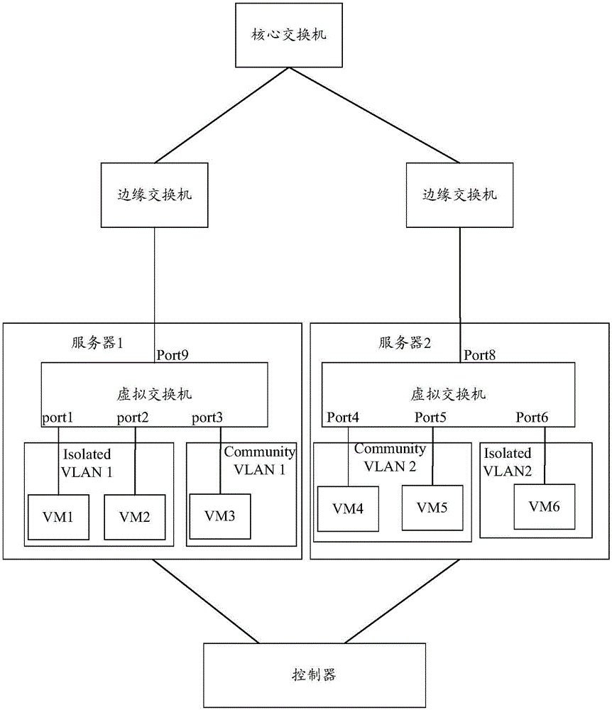 Method and device for realizing pvlan based on openflow protocol