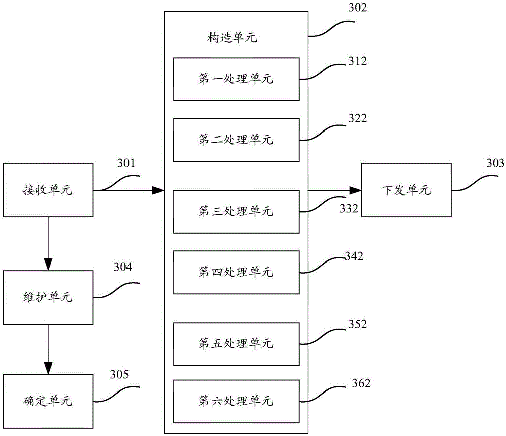 Method and device for realizing pvlan based on openflow protocol