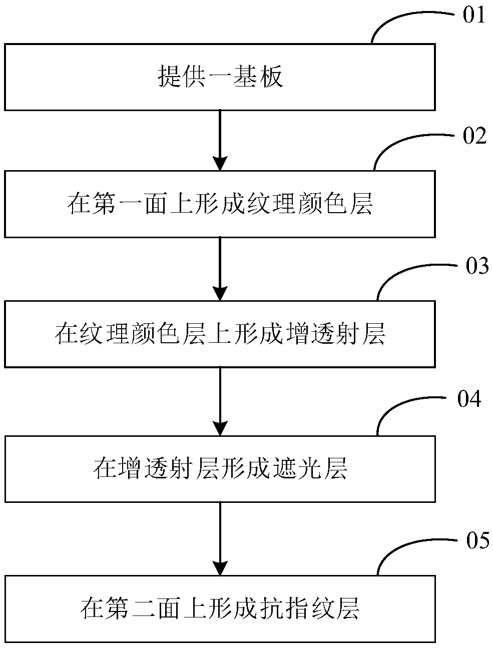 Cover plate, manufacturing method thereof, fingerprint identification module and electronic device