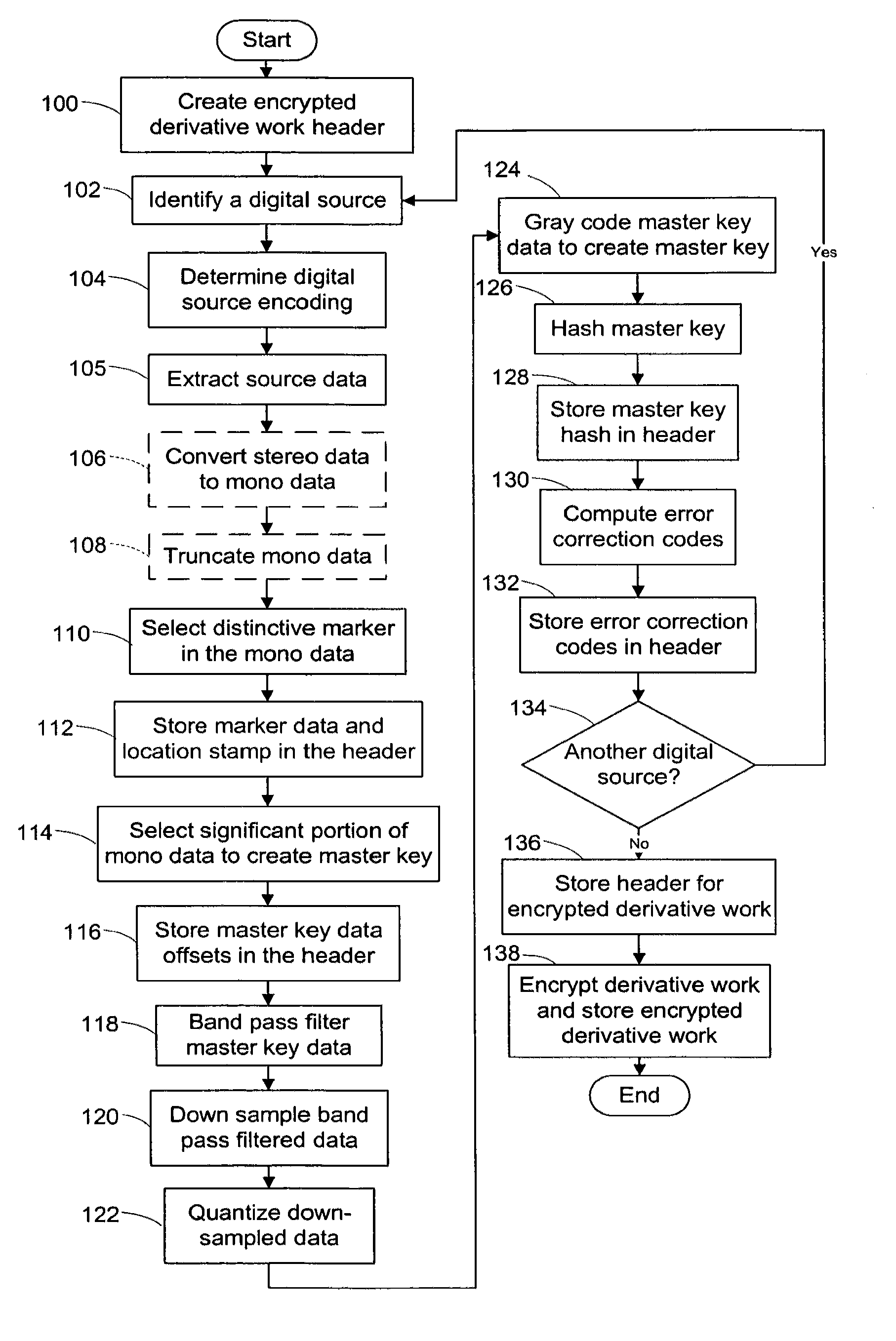 System and method of generating encryption/decryption keys and encrypting/decrypting a derivative work