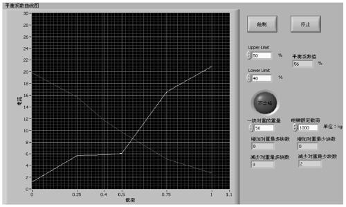 Virtual instrument-based balance coefficient tester and test method