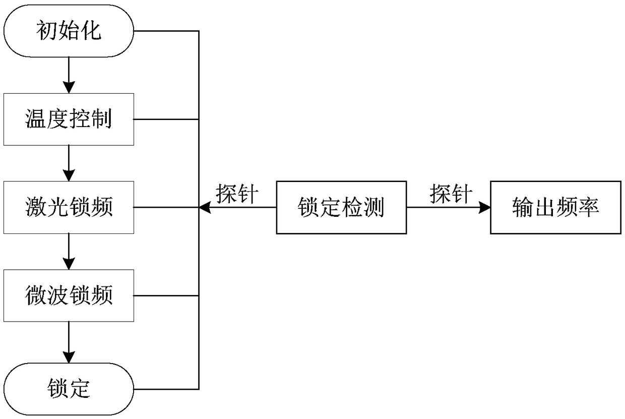 Atomic clock 1PPS time synchronization method and system