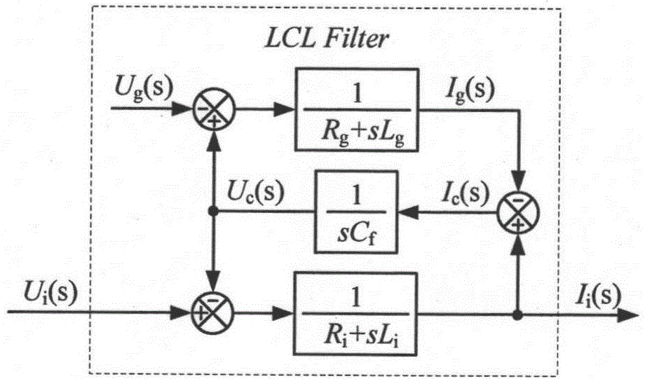 Active damping control method of LCL grid-connected inverter under static coordinate