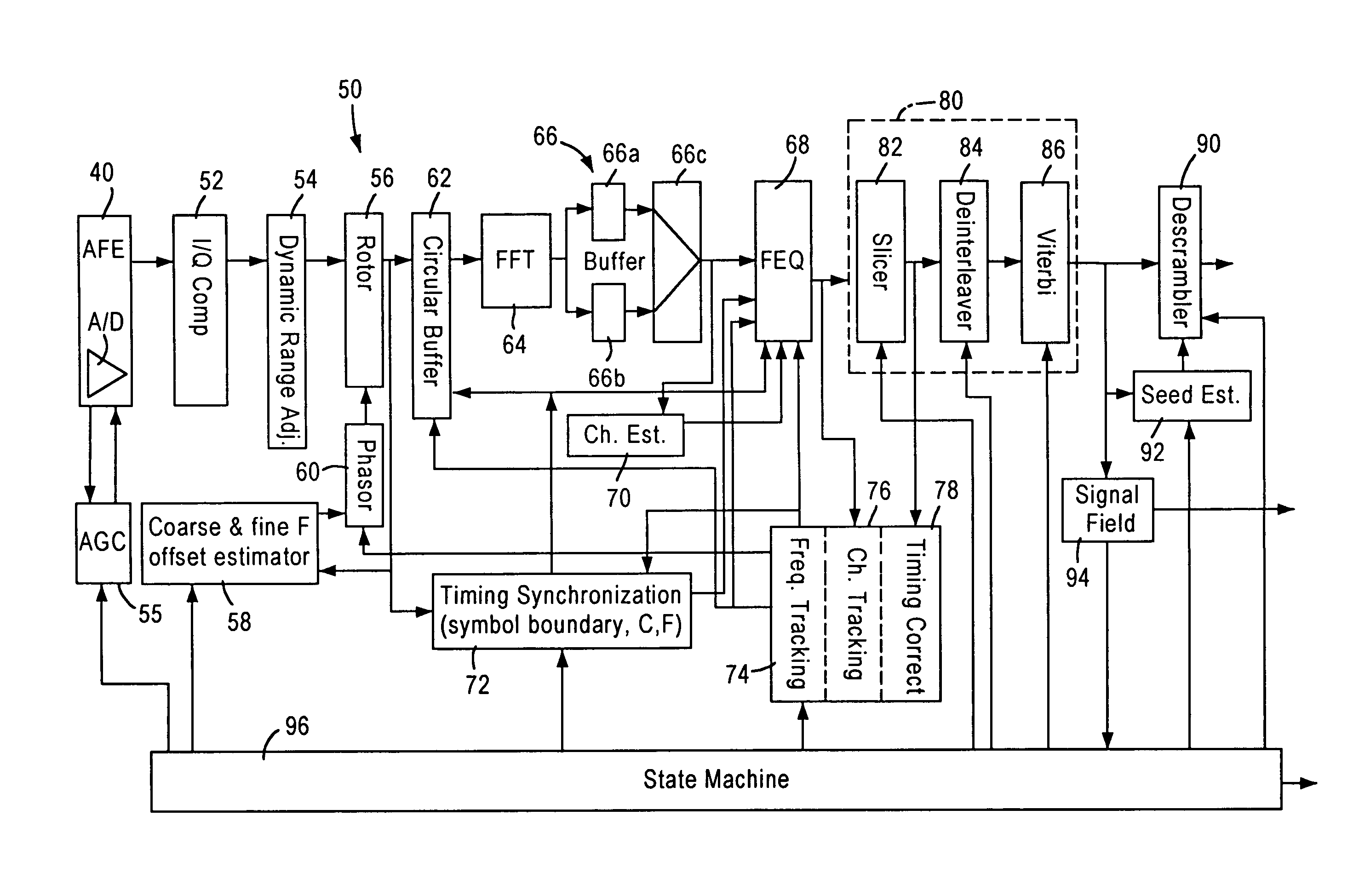 Frequency domain estimation of IQ imbalance in a wireless OFDM direct conversion receiver using loopback connection