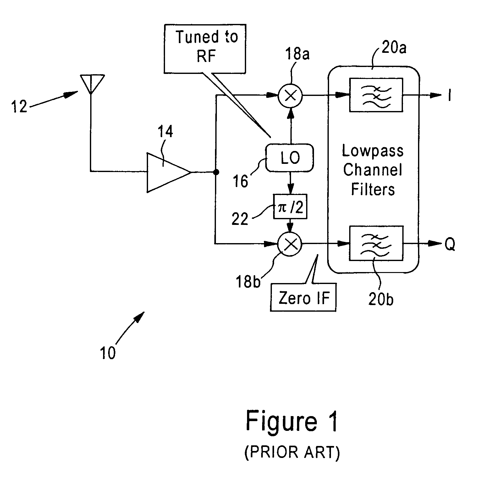 Frequency domain estimation of IQ imbalance in a wireless OFDM direct conversion receiver using loopback connection