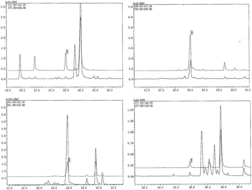 A method for the determination of tobacco-specific n-nitrosamines in electronic cigarette liquid