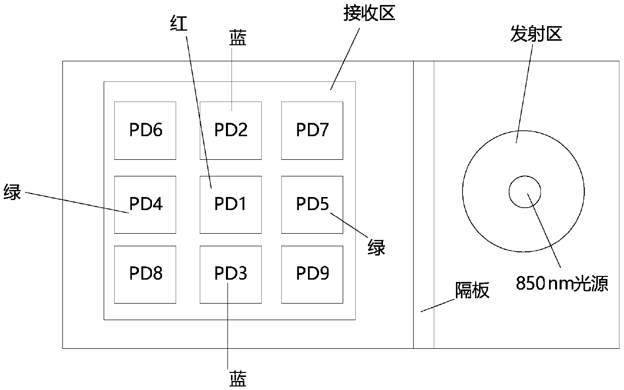 Photoelectric analog-to-digital conversion chip integrated with silicon-based photoelectric detector