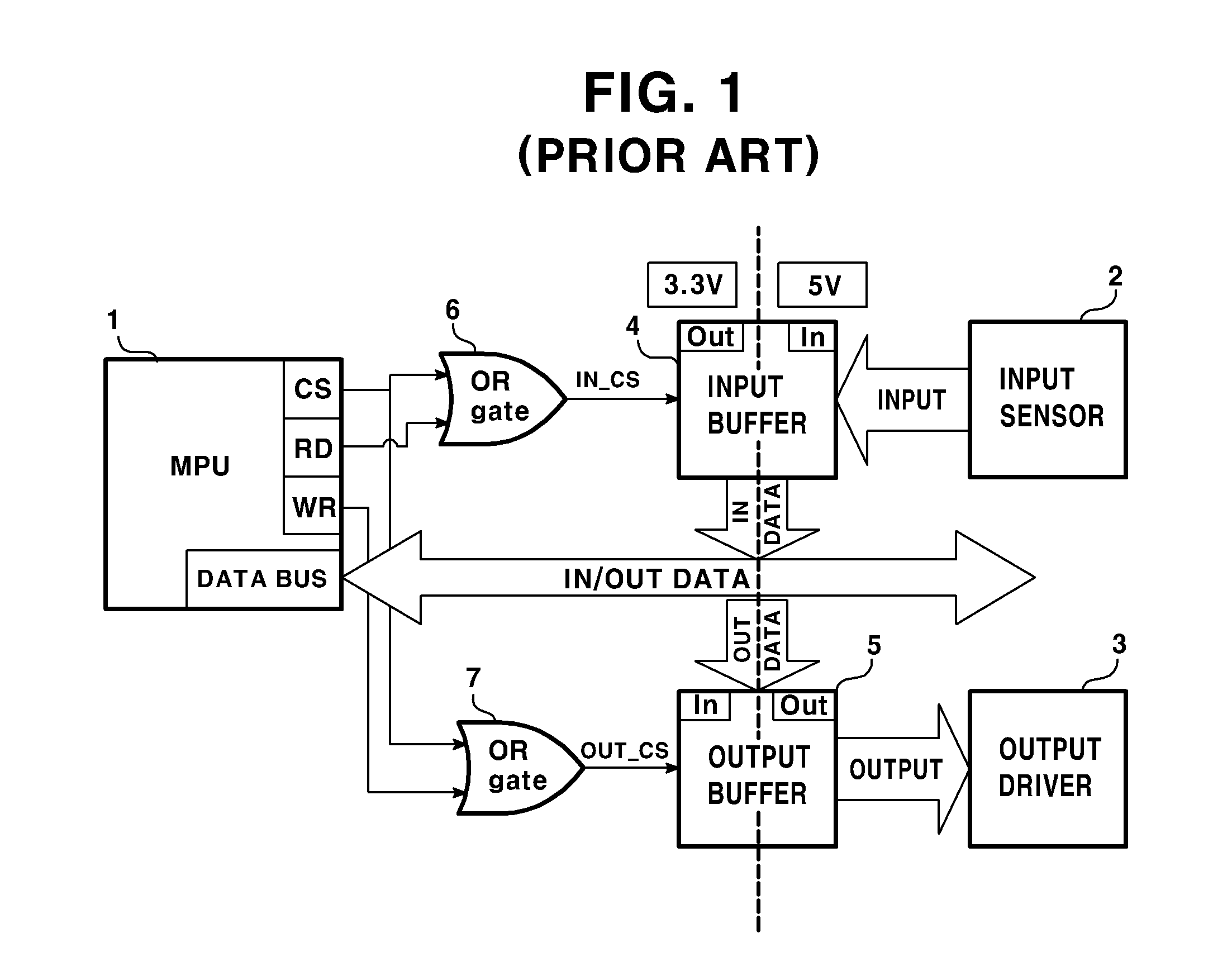 Method for transmitting and receiving data between MPU and memory in PLC