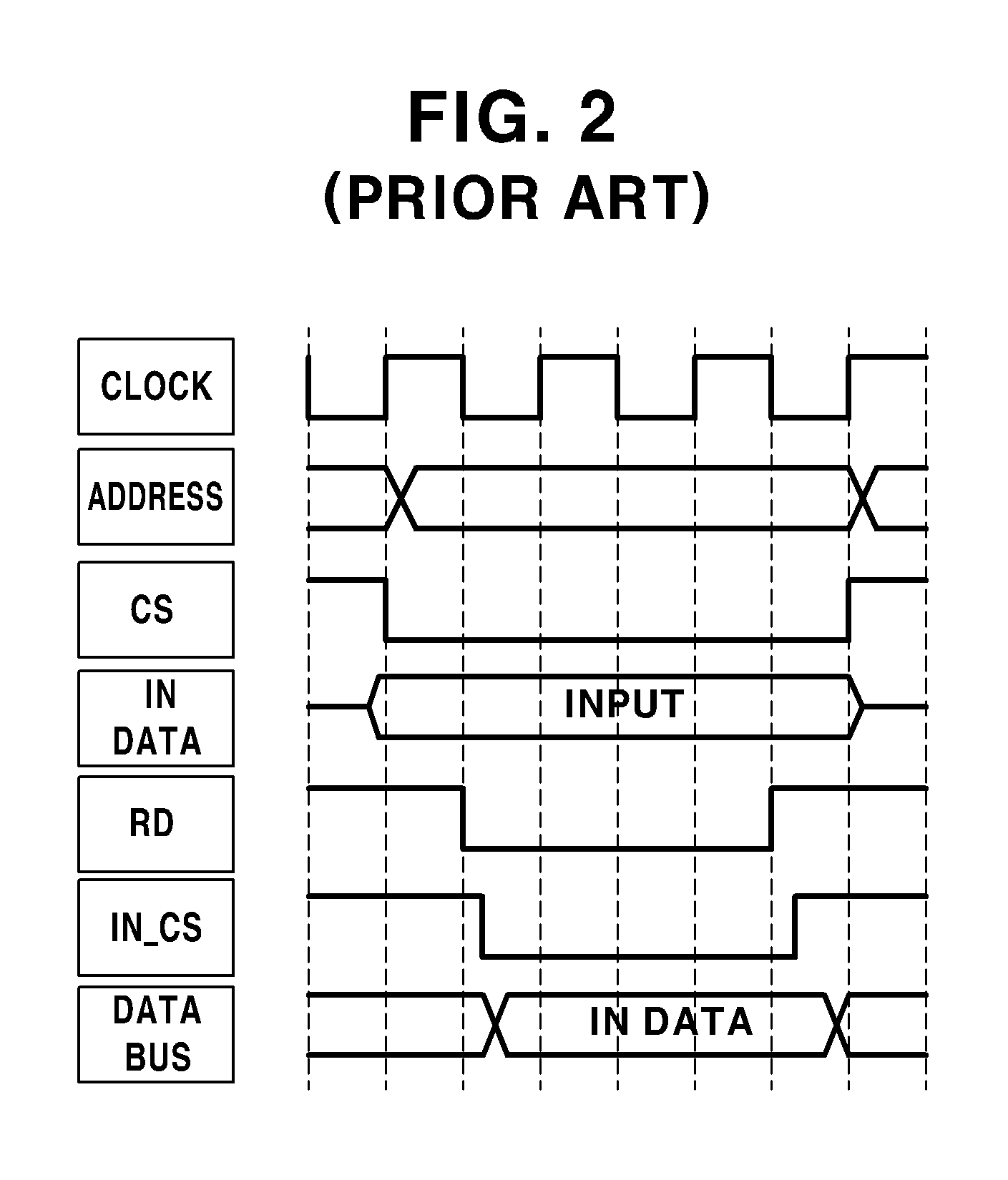 Method for transmitting and receiving data between MPU and memory in PLC