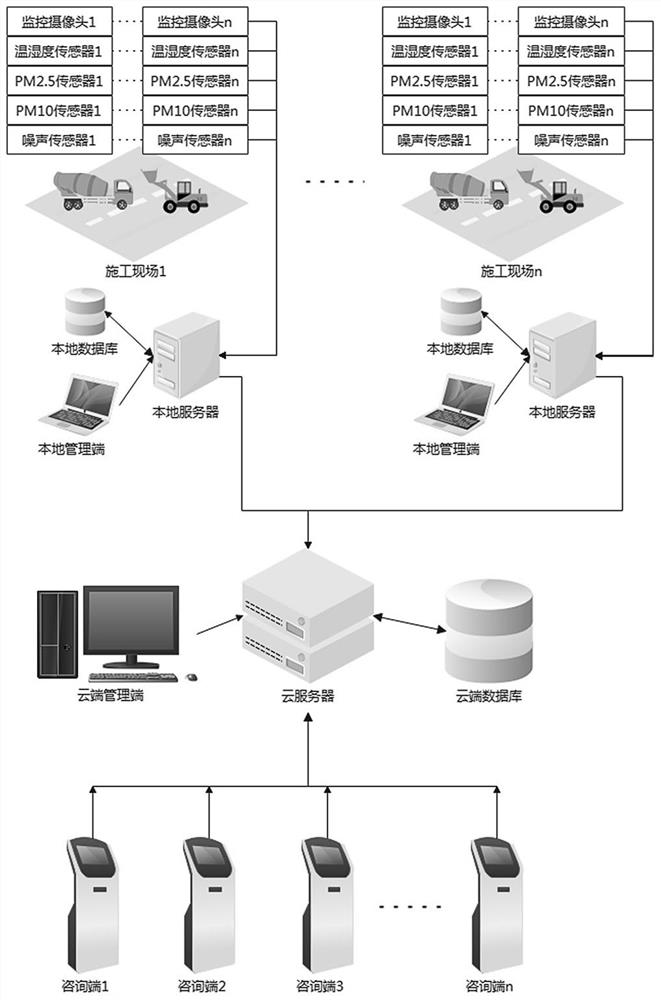 Road engineering construction consultation service management terminal and use method