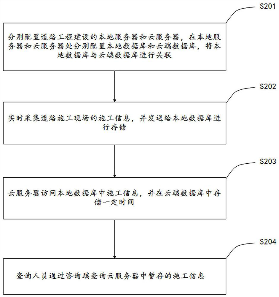 Road engineering construction consultation service management terminal and use method