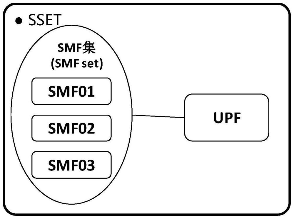 User IP address allocation management method and device and session management function entities