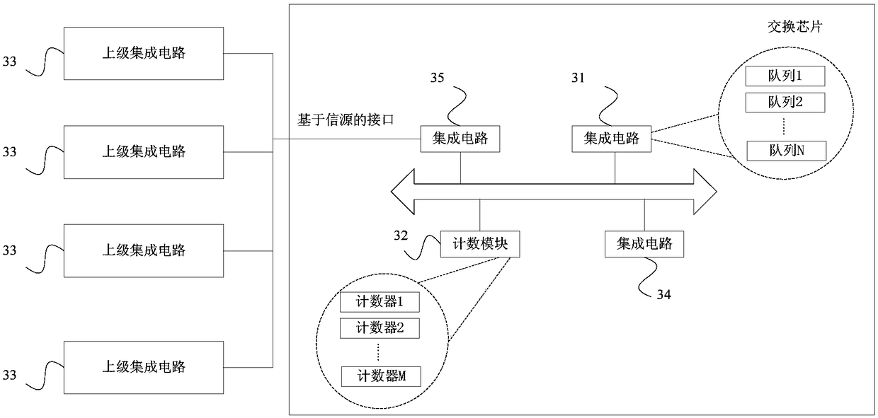 Network device