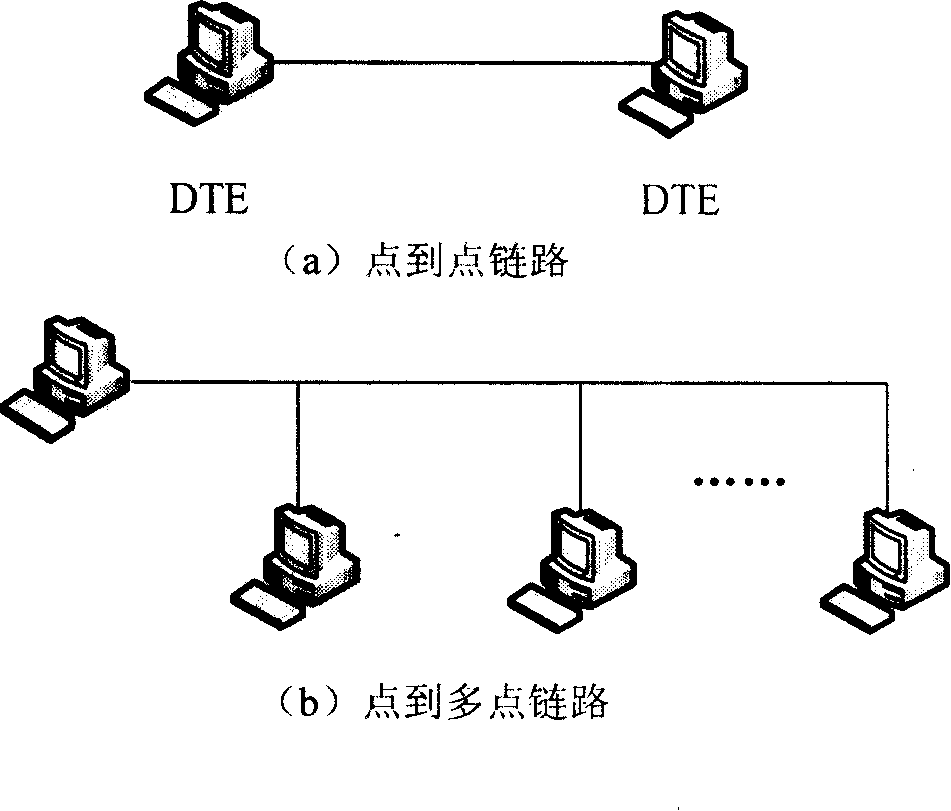 Signaling token control method for slave station active communication in star half duplex link