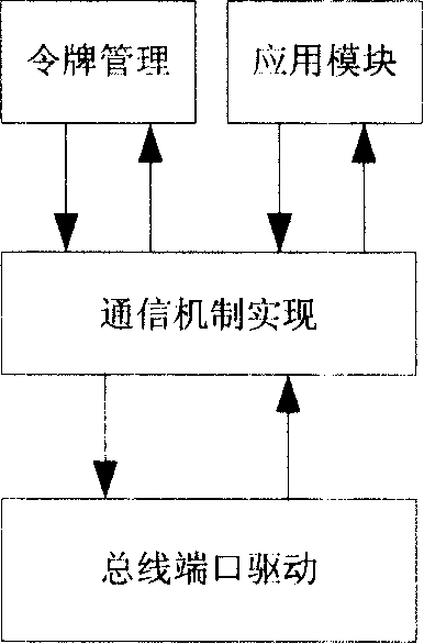 Signaling token control method for slave station active communication in star half duplex link