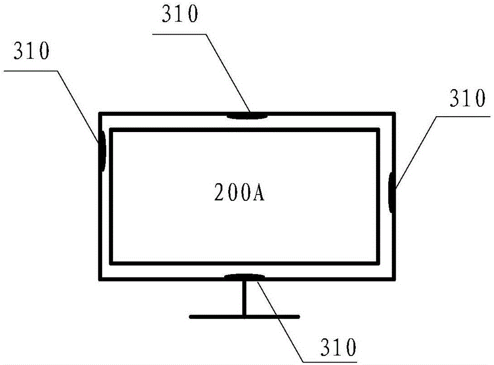 Multi-screen display system and method