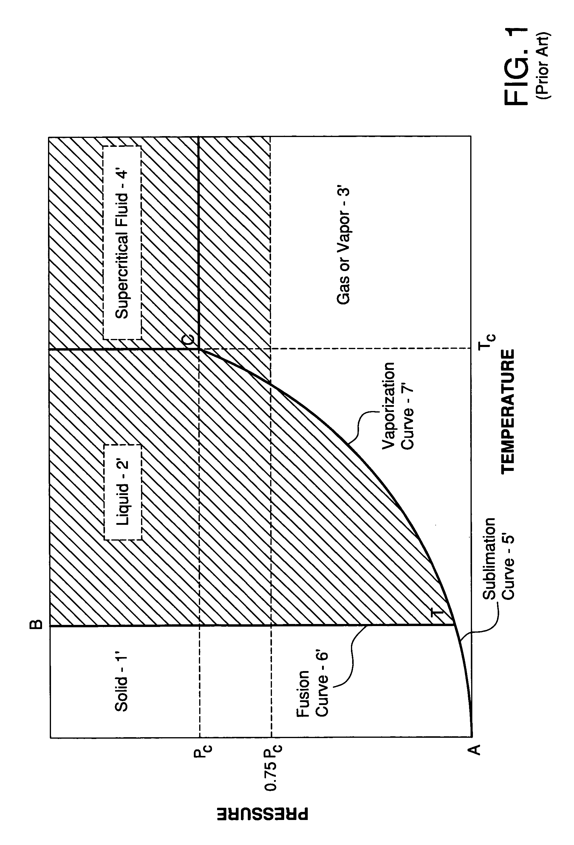Processing of semiconductor components with dense processing fluids and ultrasonic energy