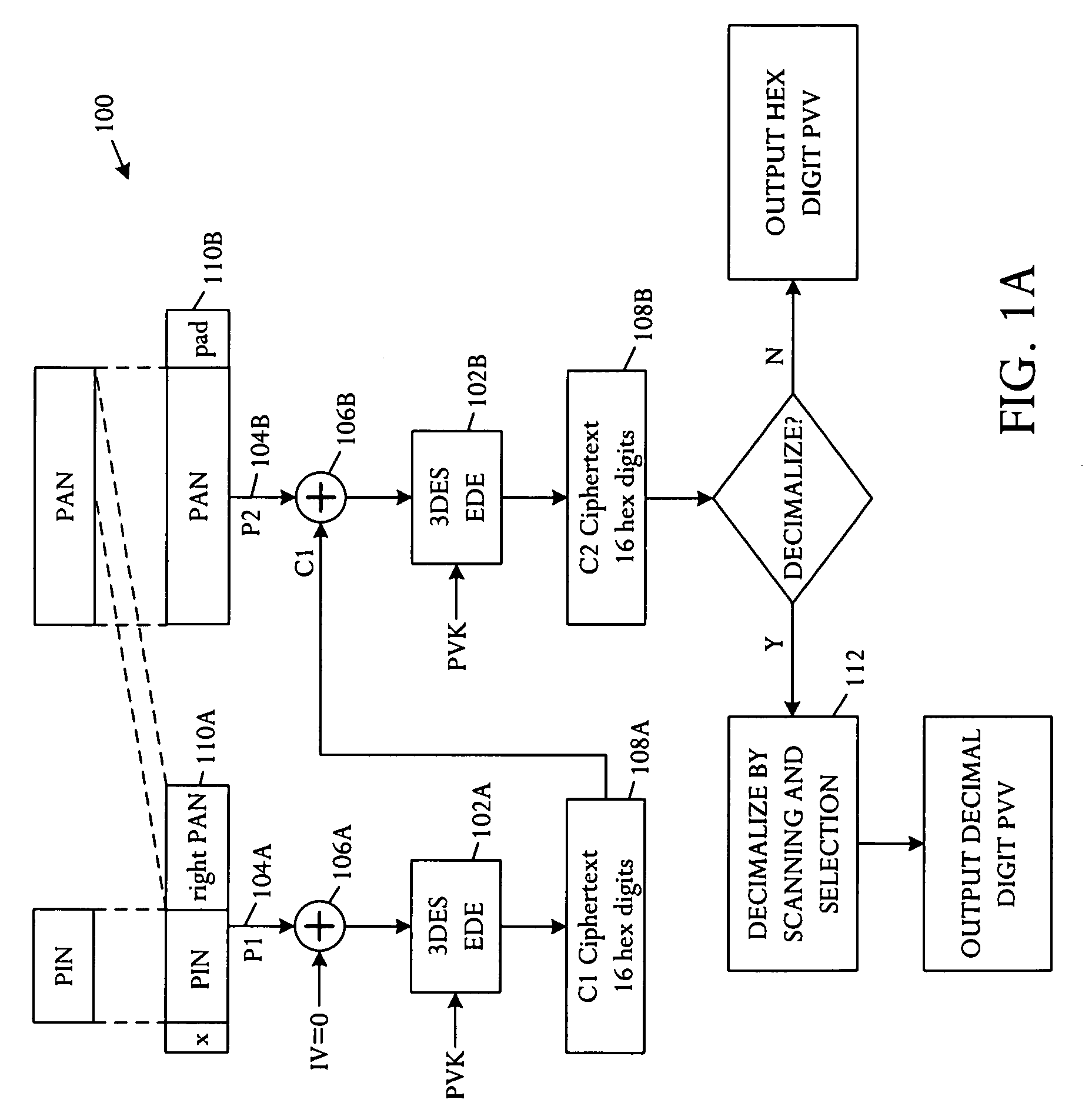 PIN verification using cipher block chaining